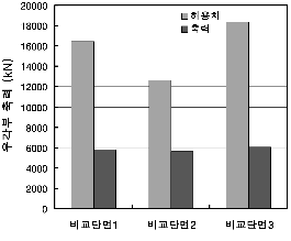http://static.apub.kr/journalsite/sites/kta/2007-009-02/N0550090207/images/PIC3FB0.gif