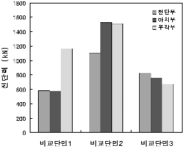 http://static.apub.kr/journalsite/sites/kta/2007-009-02/N0550090207/images/PIC40CA.gif