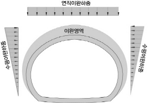 http://static.apub.kr/journalsite/sites/kta/2007-009-02/N0550090207/images/PIC443E.jpg
