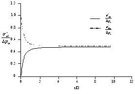 http://static.apub.kr/journalsite/sites/kta/2007-009-02/N0550090208/images/PIC6875.gif