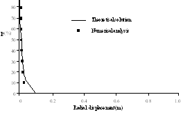http://static.apub.kr/journalsite/sites/kta/2007-009-02/N0550090208/images/PIC73D6.gif