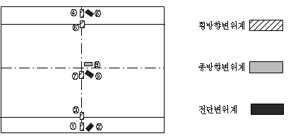 http://static.apub.kr/journalsite/sites/kta/2007-009-02/N0550090209/images/PIC7487.gif