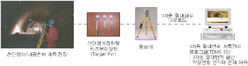http://static.apub.kr/journalsite/sites/kta/2007-009-03/N0550090302/images/PICBF48.gif