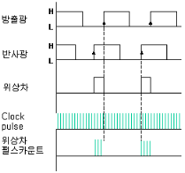 http://static.apub.kr/journalsite/sites/kta/2007-009-03/N0550090302/images/PICC24E.gif