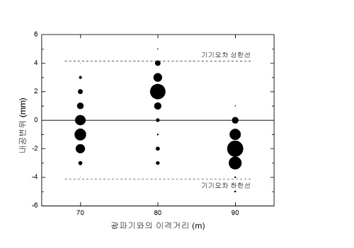 http://static.apub.kr/journalsite/sites/kta/2007-009-03/N0550090302/images/PICC3F7.jpg