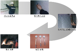 http://static.apub.kr/journalsite/sites/kta/2007-009-03/N0550090302/images/PICC475.gif