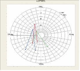 http://static.apub.kr/journalsite/sites/kta/2007-009-03/N0550090302/images/PICCAB0.gif