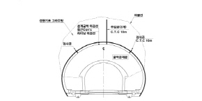 http://static.apub.kr/journalsite/sites/kta/2007-009-03/N0550090303/images/PICDE85.jpg