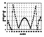 http://static.apub.kr/journalsite/sites/kta/2007-009-03/N0550090303/images/PICE7B2-1.png