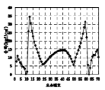 http://static.apub.kr/journalsite/sites/kta/2007-009-03/N0550090303/images/PICE7B2-2.png