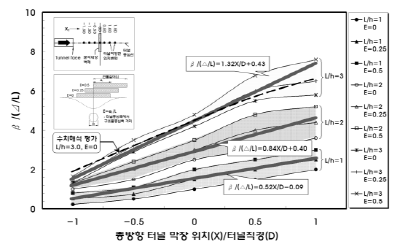 http://static.apub.kr/journalsite/sites/kta/2007-009-03/N0550090304/images/PICDE1E.gif