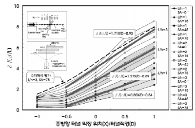 http://static.apub.kr/journalsite/sites/kta/2007-009-03/N0550090304/images/PICDEF9.gif