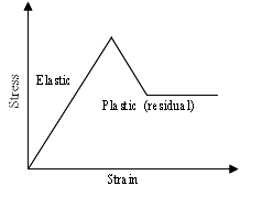 http://static.apub.kr/journalsite/sites/kta/2007-009-03/N0550090305/images/PICF0FA.gif