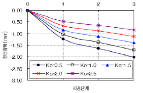 http://static.apub.kr/journalsite/sites/kta/2007-009-03/N0550090306/images/PICFCCA.jpg