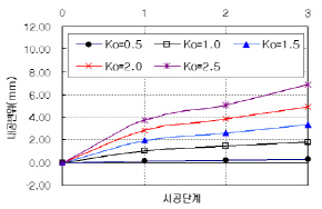 http://static.apub.kr/journalsite/sites/kta/2007-009-03/N0550090306/images/PICFCEA.jpg