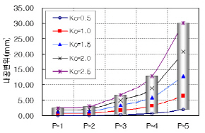 http://static.apub.kr/journalsite/sites/kta/2007-009-03/N0550090306/images/PICFD0B.jpg