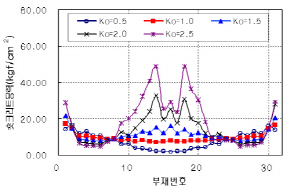 http://static.apub.kr/journalsite/sites/kta/2007-009-03/N0550090306/images/PICFD2B.jpg