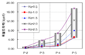 http://static.apub.kr/journalsite/sites/kta/2007-009-03/N0550090306/images/PICFD6D.jpg
