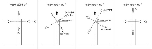 http://static.apub.kr/journalsite/sites/kta/2007-009-03/N0550090306/images/PICFF39.jpg