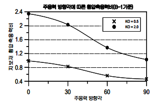http://static.apub.kr/journalsite/sites/kta/2007-009-03/N0550090306/images/bj10-2.PNG