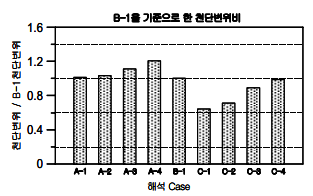 http://static.apub.kr/journalsite/sites/kta/2007-009-03/N0550090306/images/bj11-1.PNG