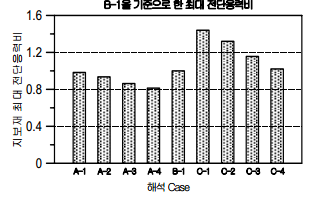 http://static.apub.kr/journalsite/sites/kta/2007-009-03/N0550090306/images/bj11-3.PNG