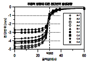 http://static.apub.kr/journalsite/sites/kta/2007-009-03/N0550090306/images/bj9-1.PNG