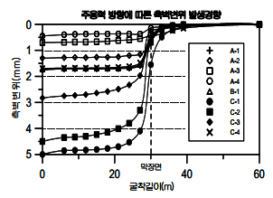 http://static.apub.kr/journalsite/sites/kta/2007-009-03/N0550090306/images/bj9-2.PNG