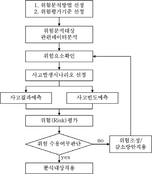 http://static.apub.kr/journalsite/sites/kta/2007-009-03/N0550090307/images/PIC73F.jpg