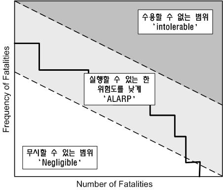 http://static.apub.kr/journalsite/sites/kta/2007-009-03/N0550090307/images/PIC74F.jpg