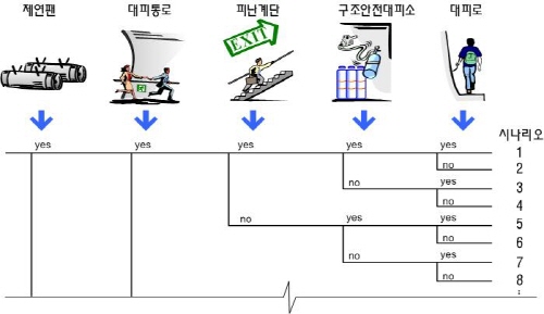 http://static.apub.kr/journalsite/sites/kta/2007-009-03/N0550090307/images/PIC760.jpg