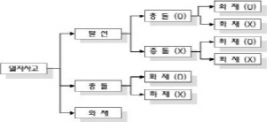 http://static.apub.kr/journalsite/sites/kta/2007-009-03/N0550090307/images/PIC780.jpg