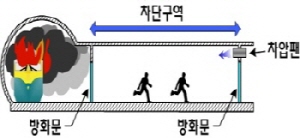 http://static.apub.kr/journalsite/sites/kta/2007-009-03/N0550090307/images/PIC7FF.jpg