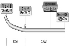 http://static.apub.kr/journalsite/sites/kta/2007-009-03/N0550090307/images/PICAED.jpg