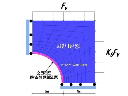 http://static.apub.kr/journalsite/sites/kta/2007-009-03/N0550090308/images/PIC25EB.jpg