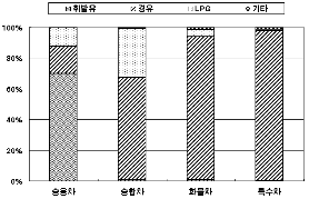 http://static.apub.kr/journalsite/sites/kta/2007-009-03/N0550090309/images/PIC32A5.gif