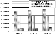 http://static.apub.kr/journalsite/sites/kta/2007-009-03/N0550090309/images/PIC3304.gif