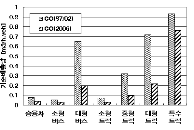 http://static.apub.kr/journalsite/sites/kta/2007-009-03/N0550090309/images/PIC3809.gif