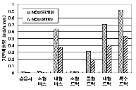 http://static.apub.kr/journalsite/sites/kta/2007-009-03/N0550090309/images/PIC3829.gif