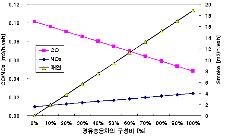 http://static.apub.kr/journalsite/sites/kta/2007-009-03/N0550090309/images/PIC3898.gif