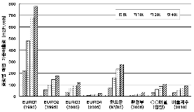 http://static.apub.kr/journalsite/sites/kta/2007-009-03/N0550090309/images/PIC38D7.gif