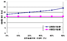 http://static.apub.kr/journalsite/sites/kta/2007-009-03/N0550090309/images/PIC3A12.gif