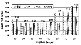 http://static.apub.kr/journalsite/sites/kta/2007-009-03/N0550090309/images/PIC3A61.gif