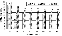 http://static.apub.kr/journalsite/sites/kta/2007-009-03/N0550090309/images/PIC3AD0.gif