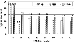http://static.apub.kr/journalsite/sites/kta/2007-009-03/N0550090309/images/PIC3B00.gif