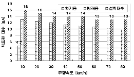 http://static.apub.kr/journalsite/sites/kta/2007-009-03/N0550090309/images/PIC3BDF.gif