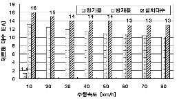 http://static.apub.kr/journalsite/sites/kta/2007-009-03/N0550090309/images/PIC3CAE.gif