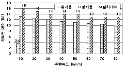 http://static.apub.kr/journalsite/sites/kta/2007-009-03/N0550090309/images/PIC3D2D.gif