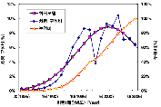 http://static.apub.kr/journalsite/sites/kta/2007-009-03/N0550090309/images/PIC3D7C.gif
