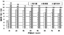 http://static.apub.kr/journalsite/sites/kta/2007-009-03/N0550090309/images/PIC3EA7.gif